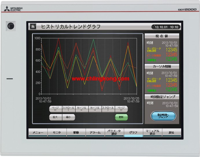 GT2712-STWA