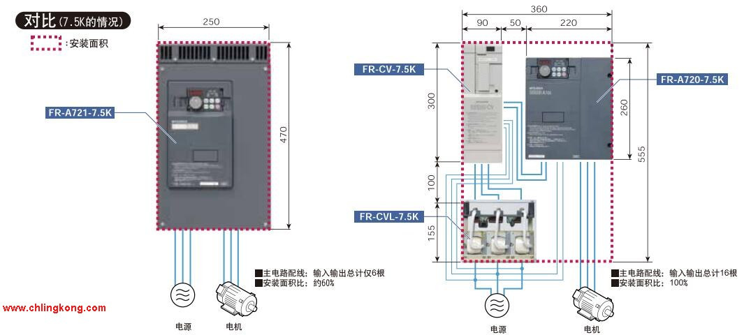 三菱 變頻器通訊配件 FR-A7AL