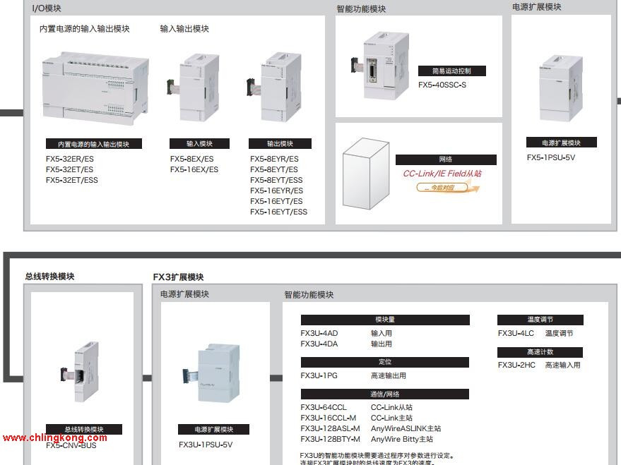 三菱 輸出模塊 FX5-16EYT/ESS