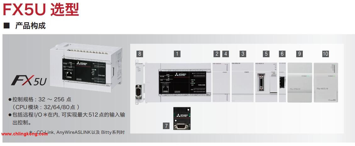 三菱 PLC FX5U-80MT/ESS