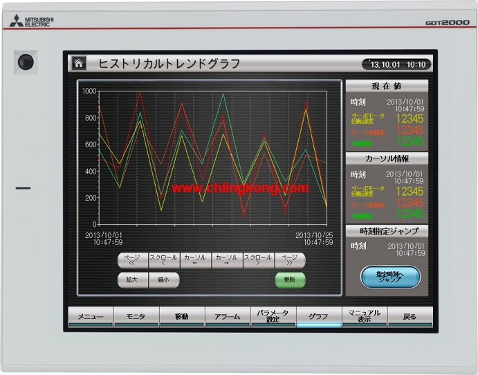 三菱 12.1英寸觸摸屏 GT2712-STWA