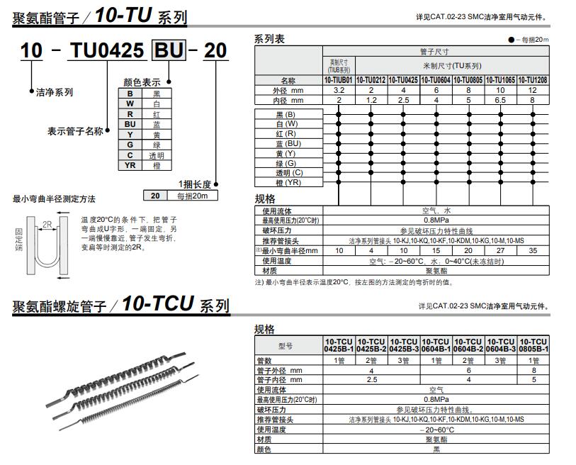 SMC 10-TU