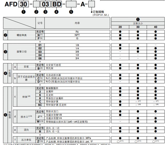 SMC AFD-A