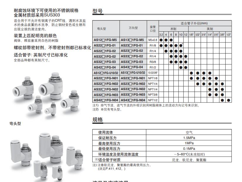 SMC AS-FG（不銹鋼規格）