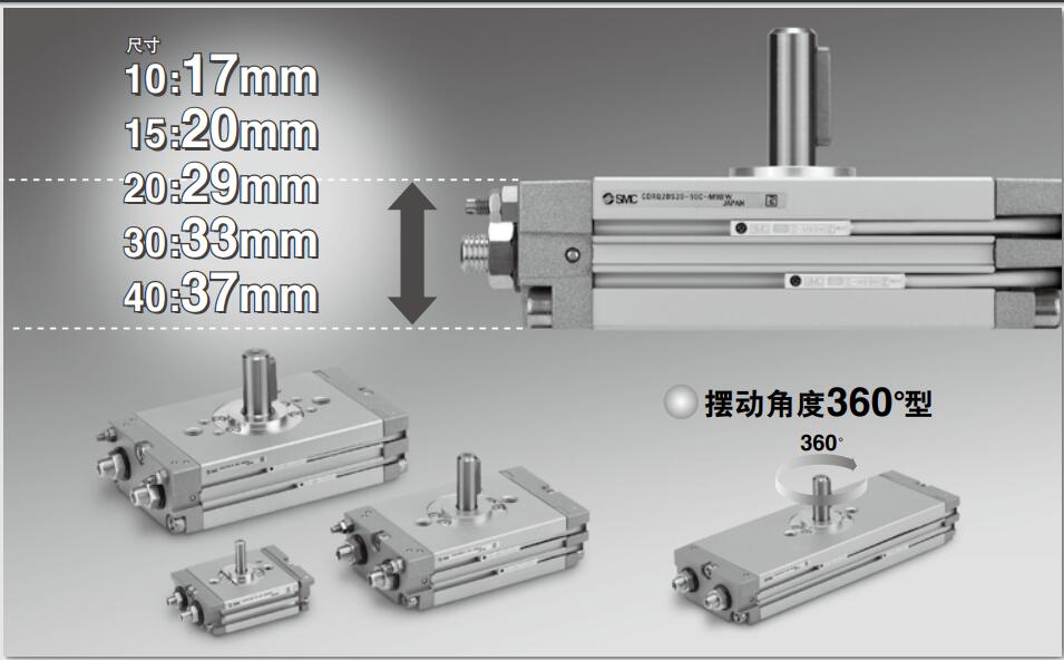 SMC CRQ2/CDRQ2