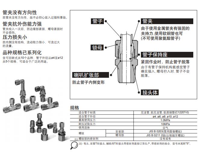 SMC 卡套式管接頭 H/DL/L/LL