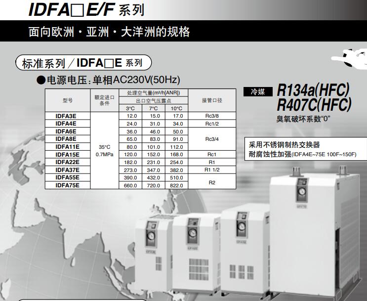 SMC IDFA_E/F