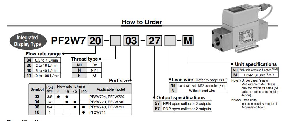 SMC PF2W