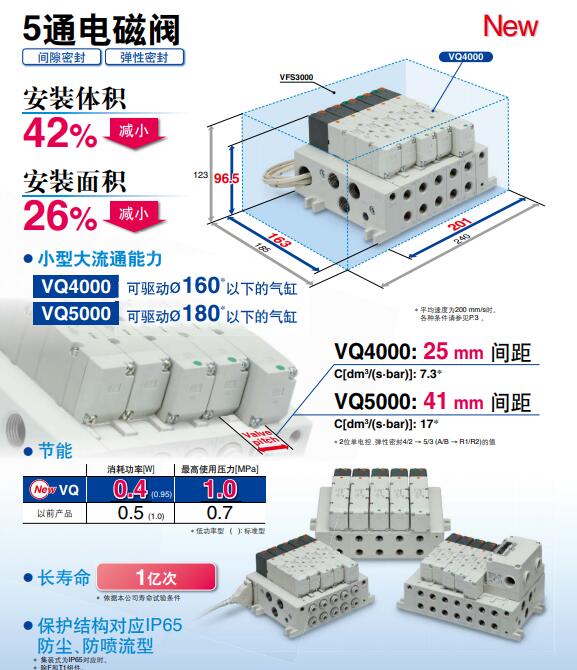 SMC VQ4000/5000