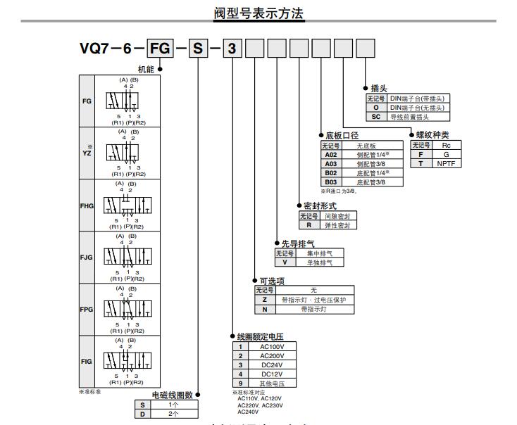 SMC VQ7-6/7-8